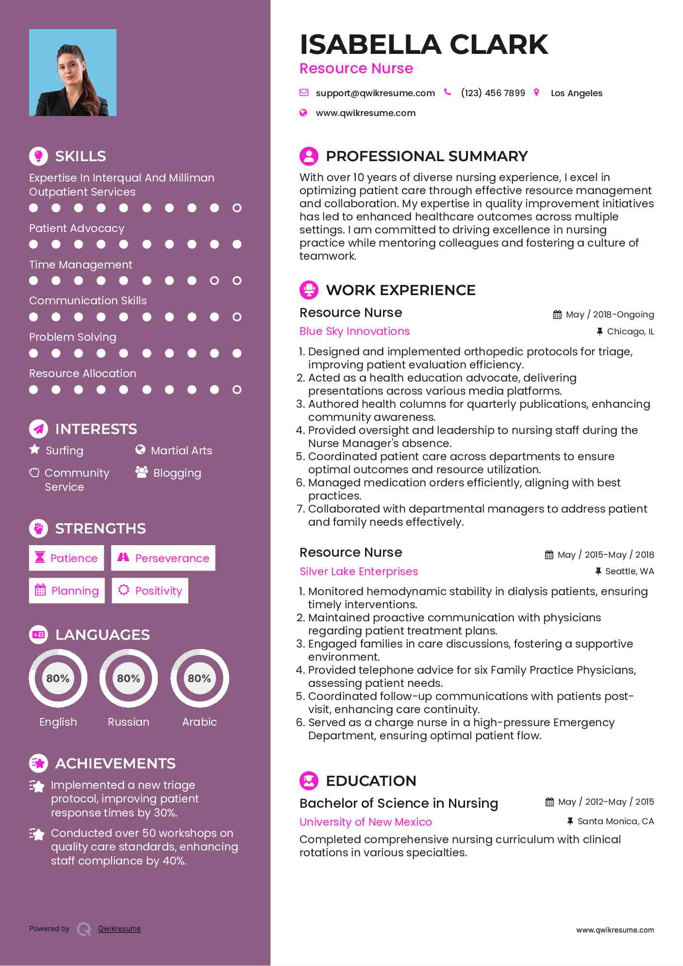 Resource Nurse Resume Example