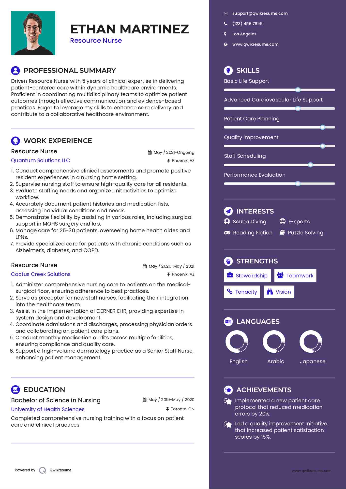 Resource Nurse Resume Model