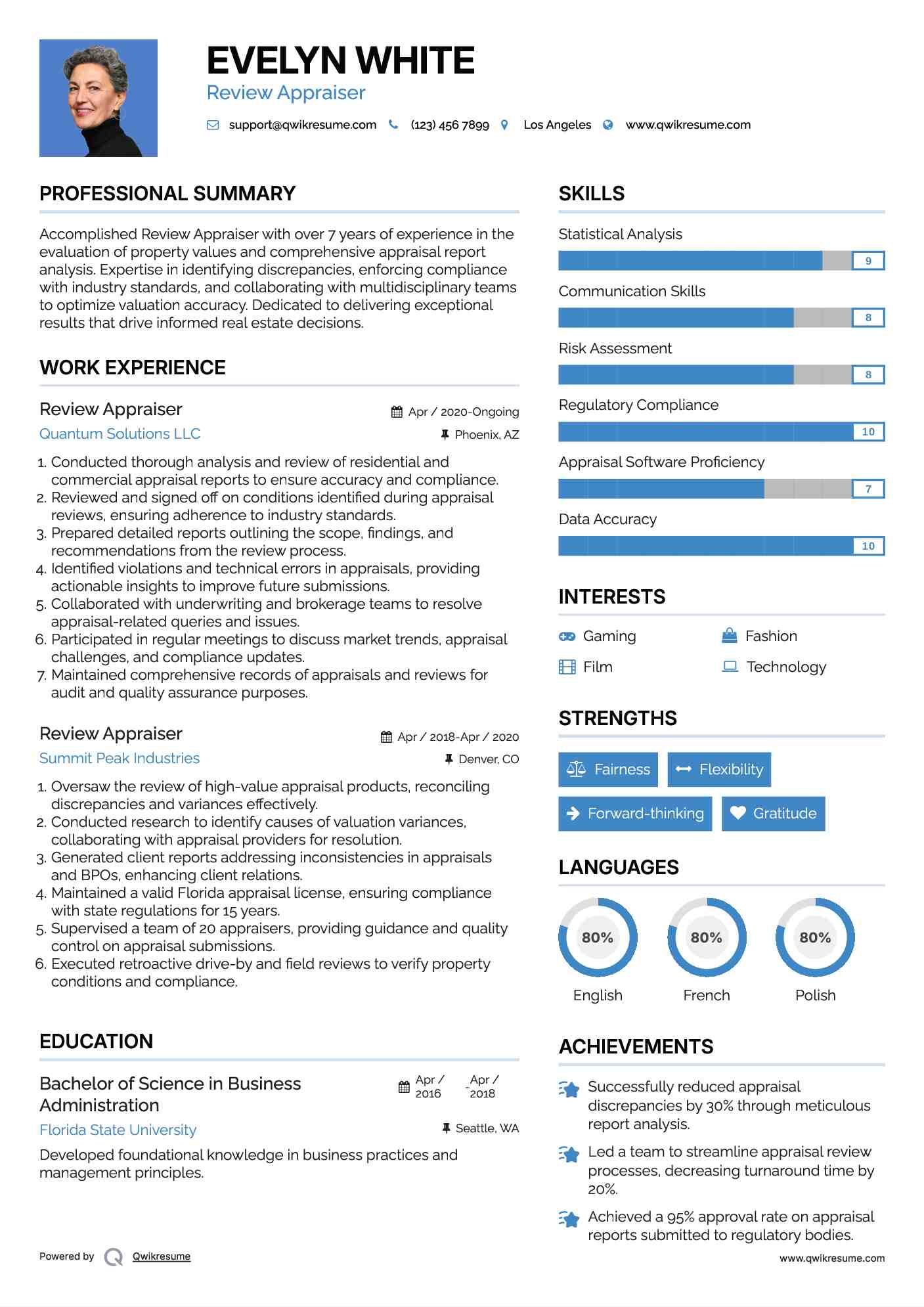Review Appraiser Resume Template