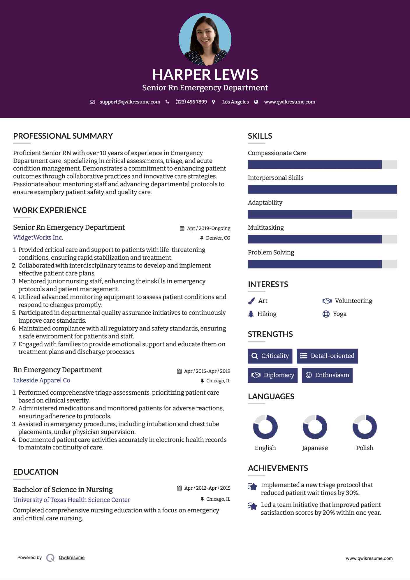 Senior Rn Emergency Department Resume Example