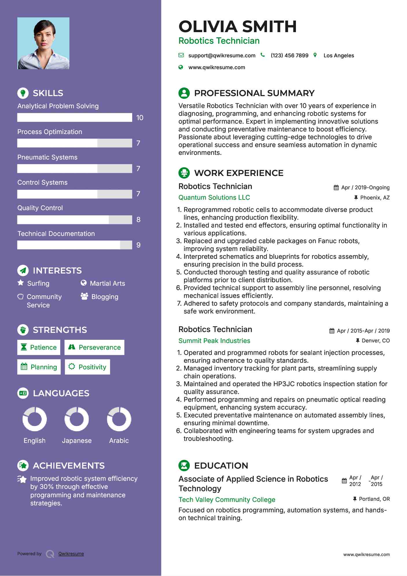 Robotics Technician Resume Template
