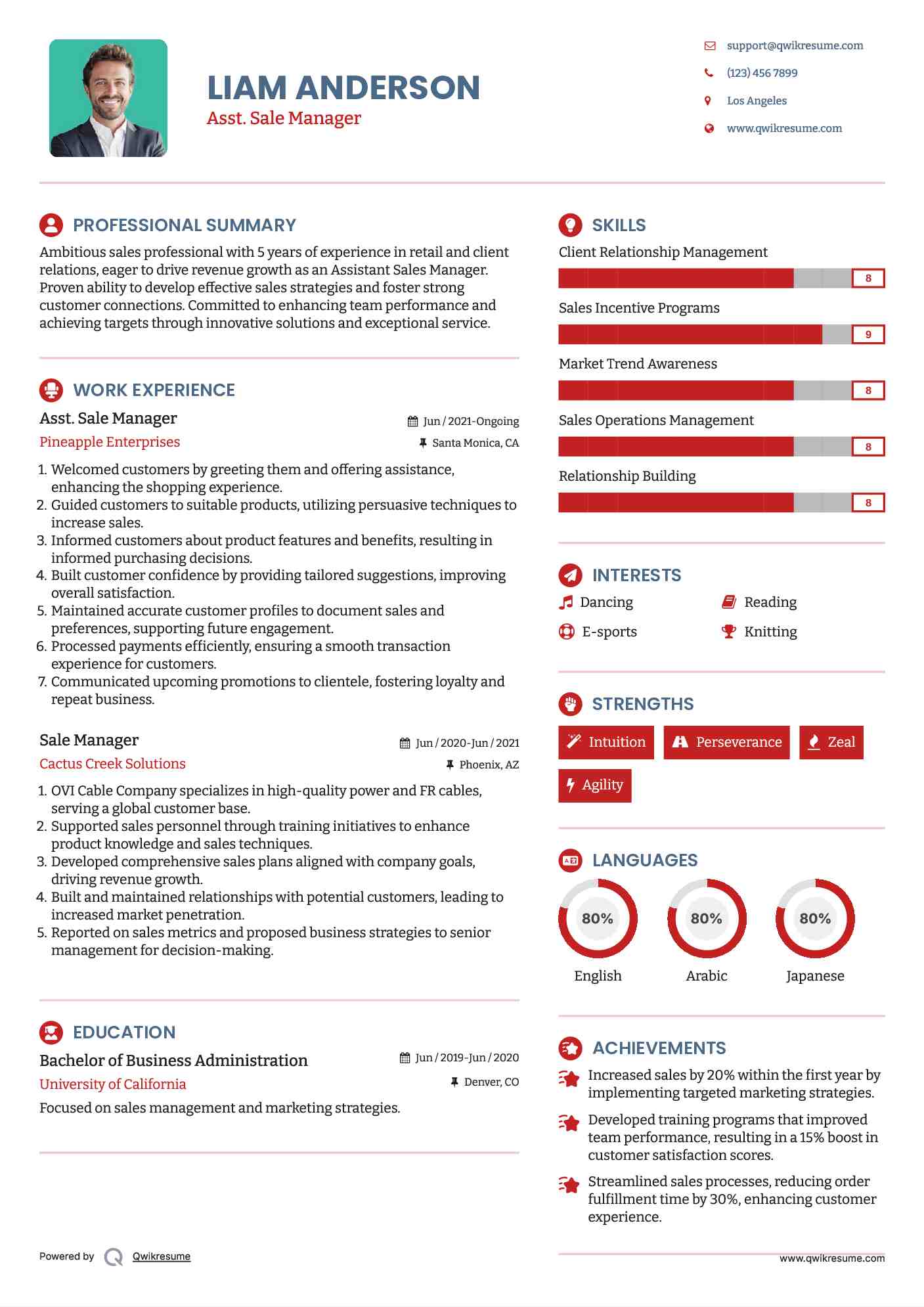 Asst. Sale Manager Resume Template
