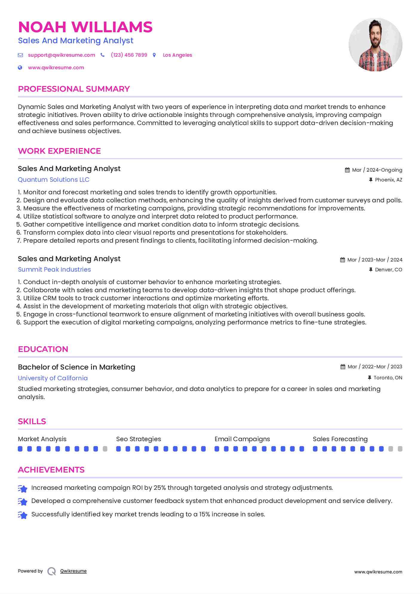 Sales And Marketing Analyst Resume Format