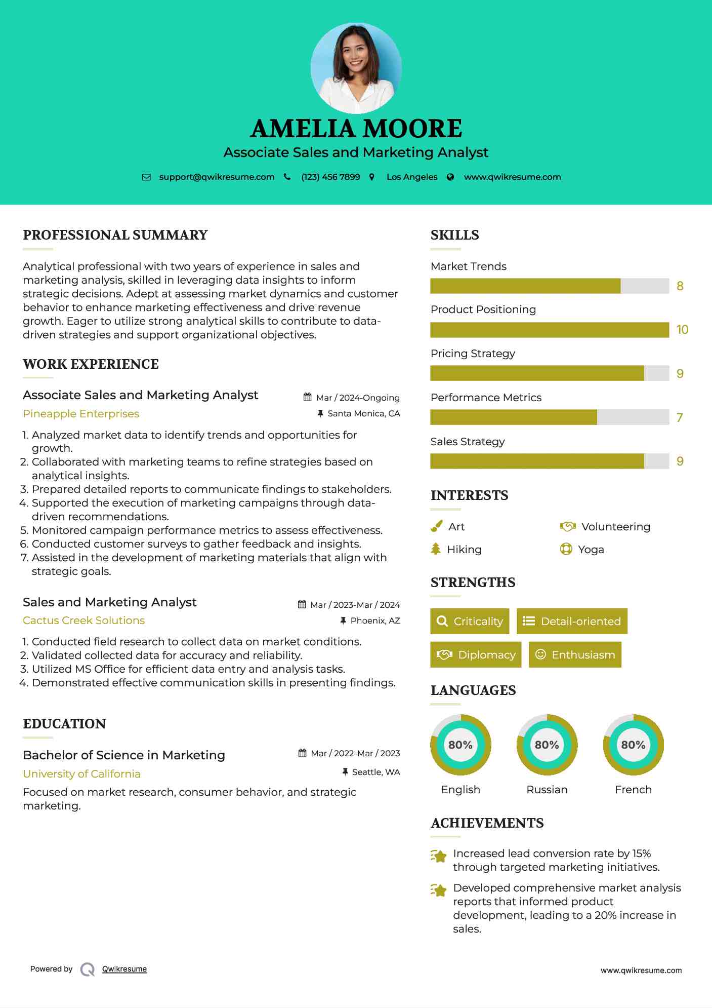 Associate Sales and Marketing Analyst Resume Sample