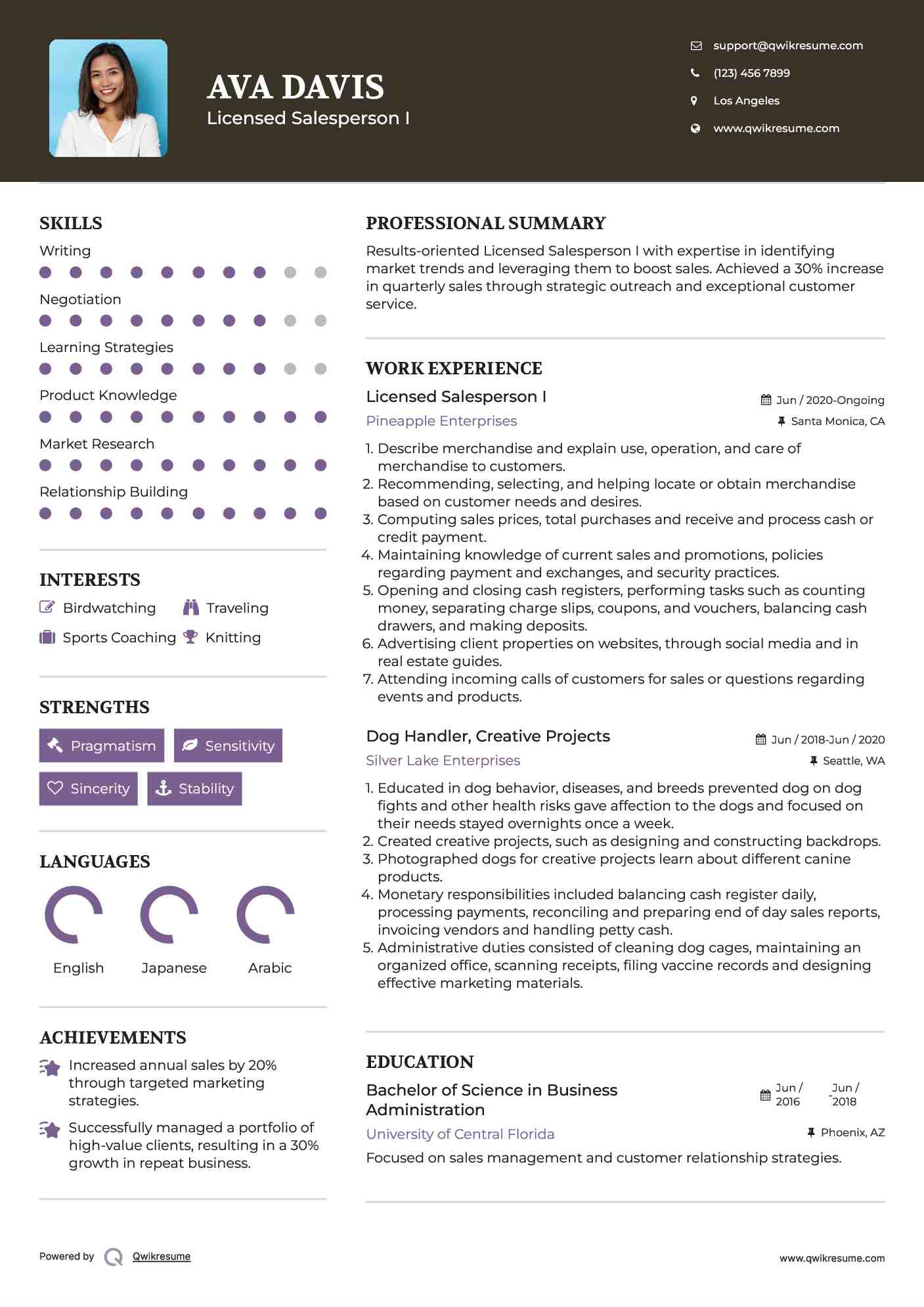 Licensed Salesperson I Resume Format