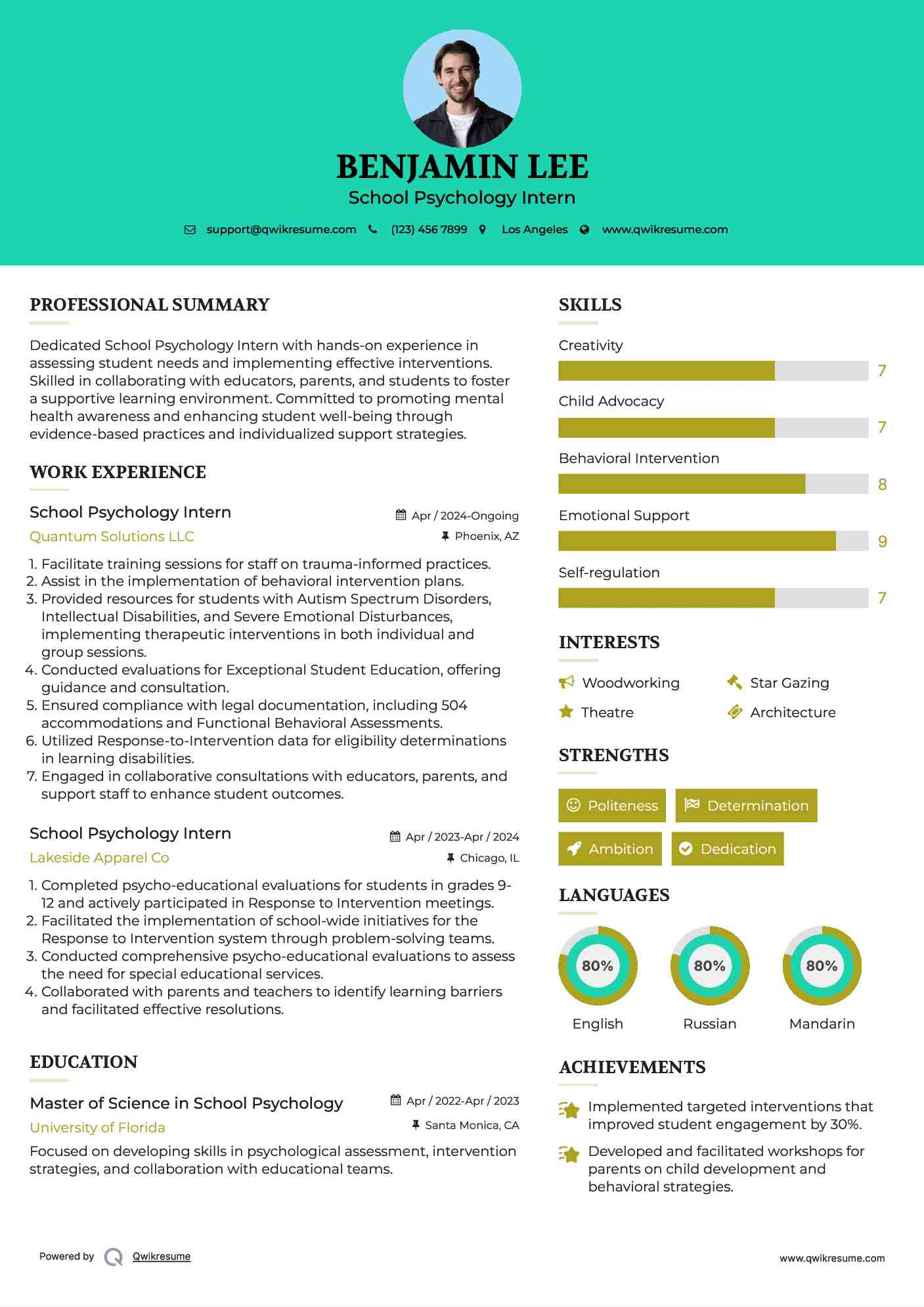 School Psychology Intern Resume Model