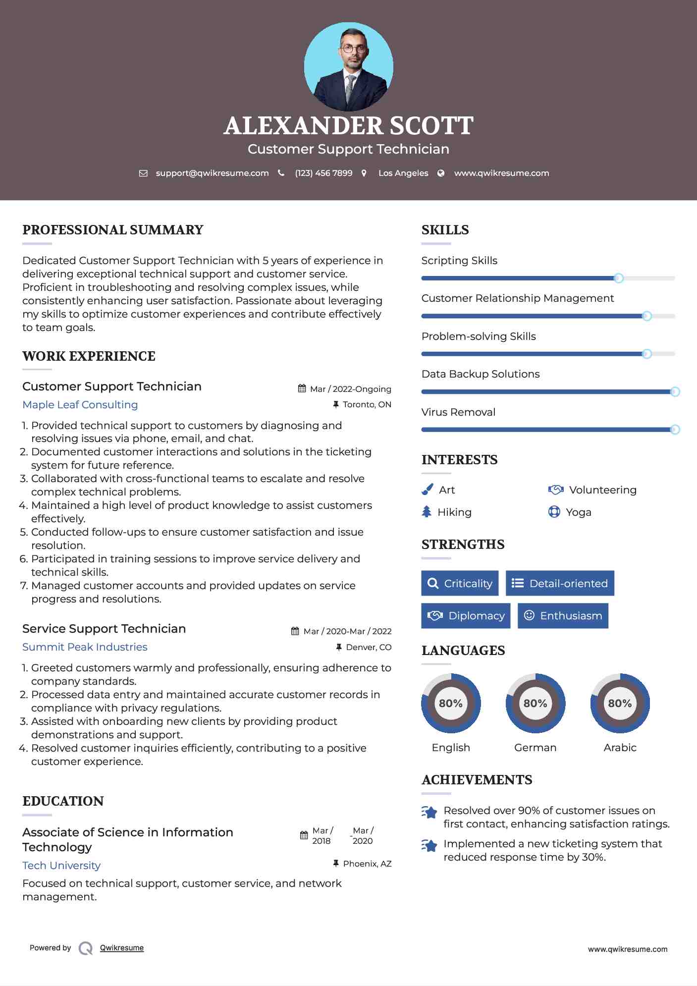 Customer Support Technician Resume Template