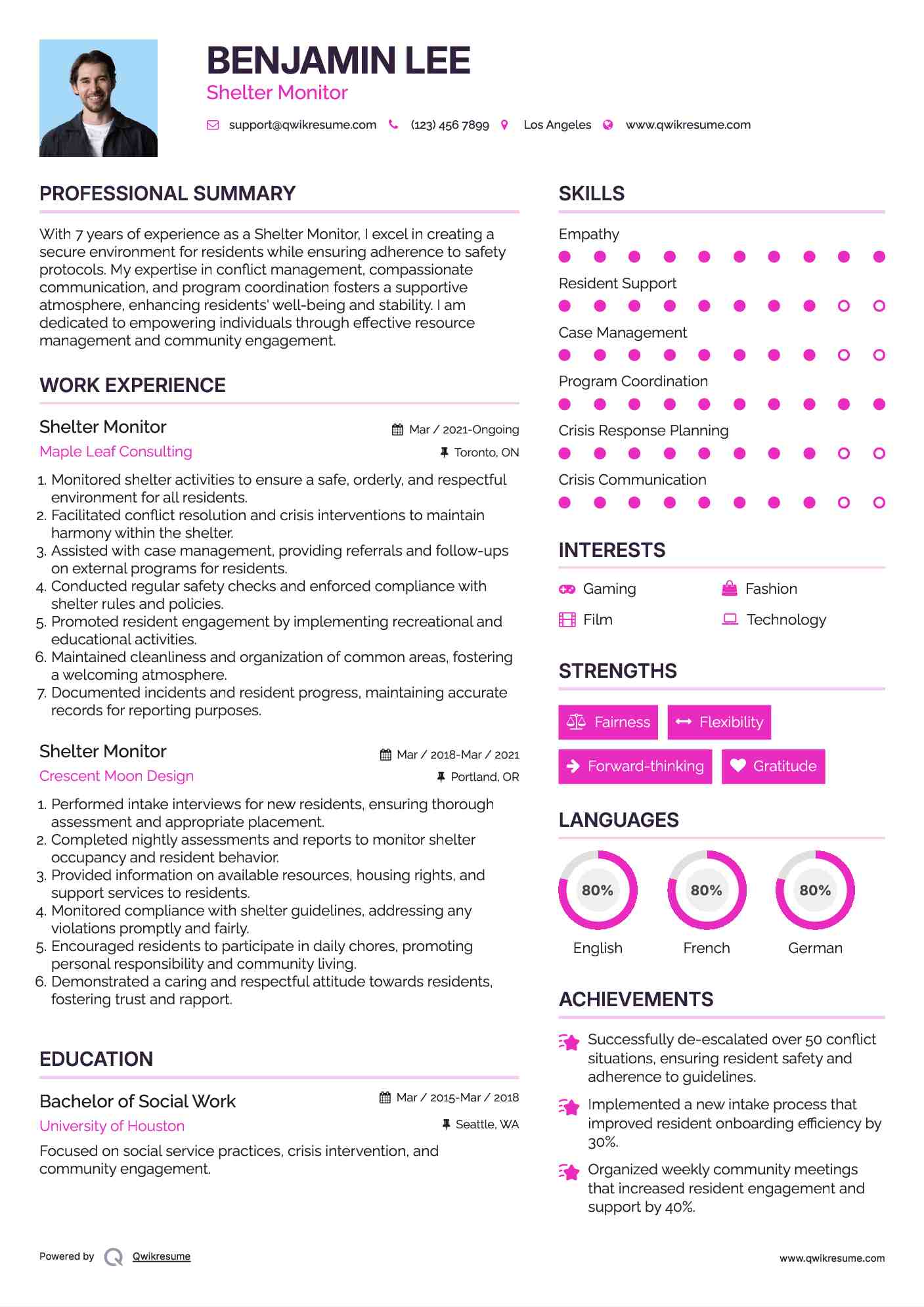 Shelter Monitor Resume Samples QwikResume