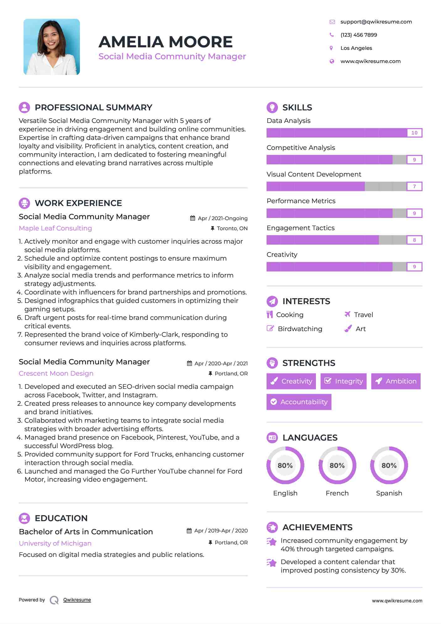 Social Media Community Manager Resume Template