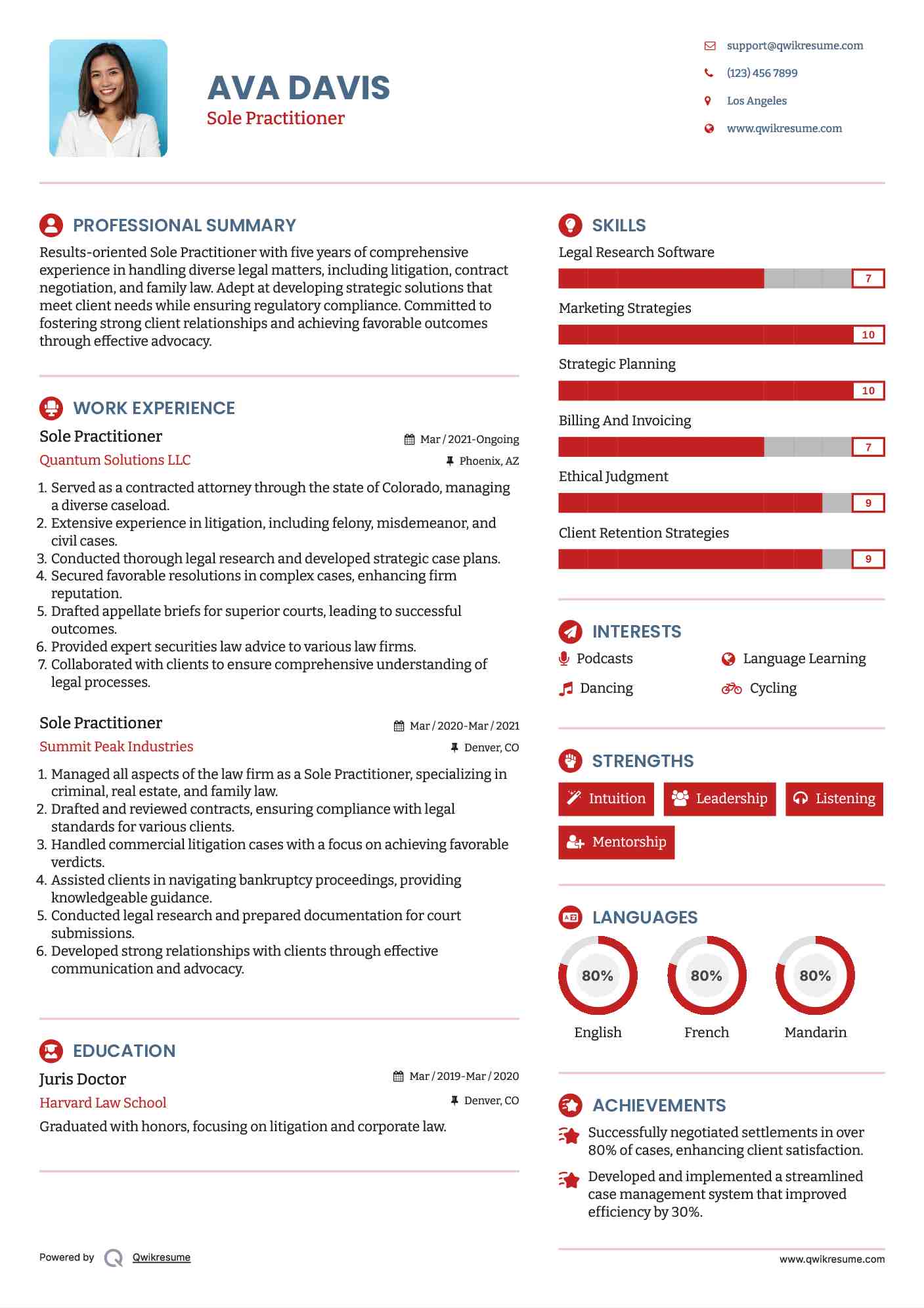 Sole Practitioner Resume Model