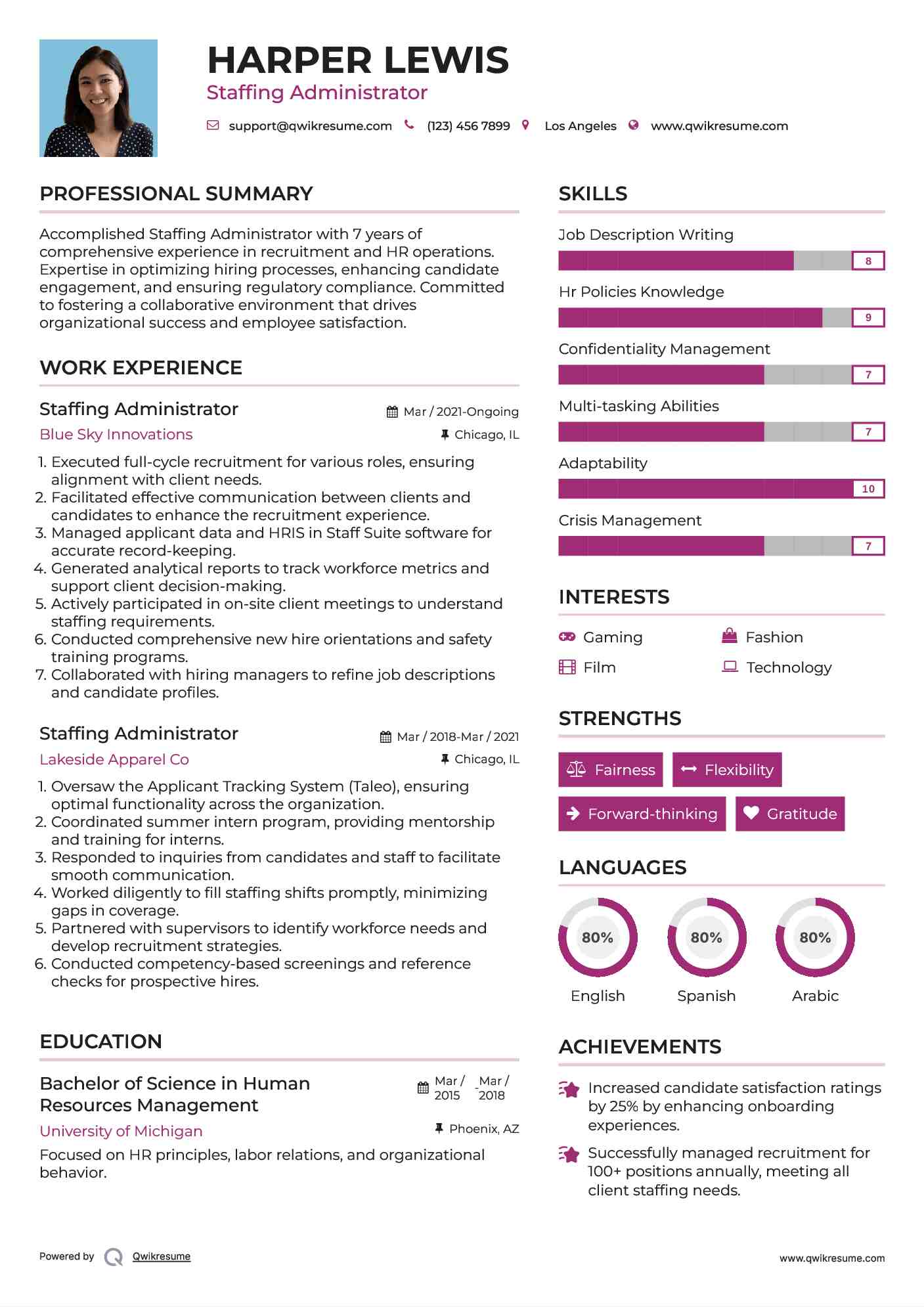 Staffing Administrator Resume Model