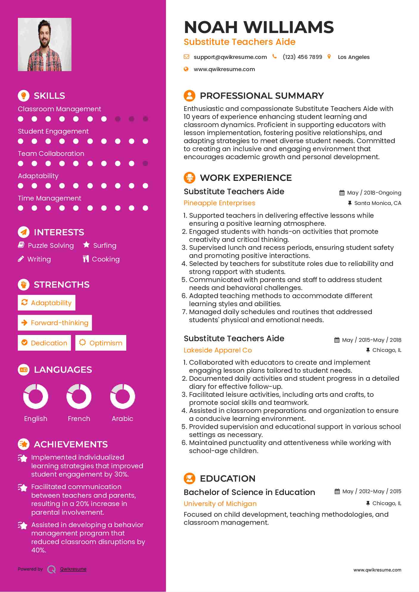 Substitute Teachers Aide Resume Model
