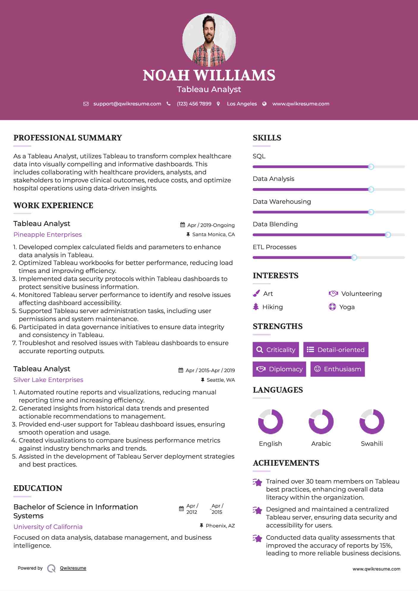 Tableau Analyst Resume Format