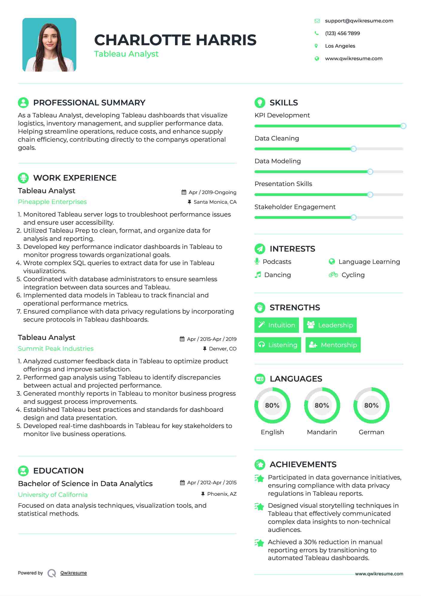 Tableau Analyst Resume Template