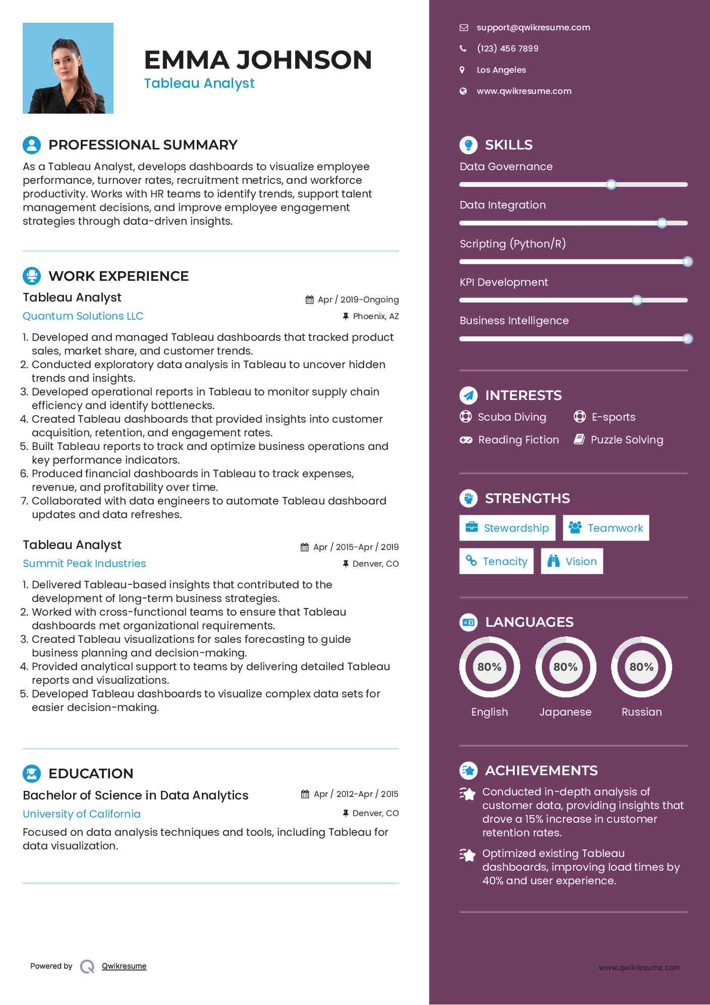Tableau Analyst Resume Template