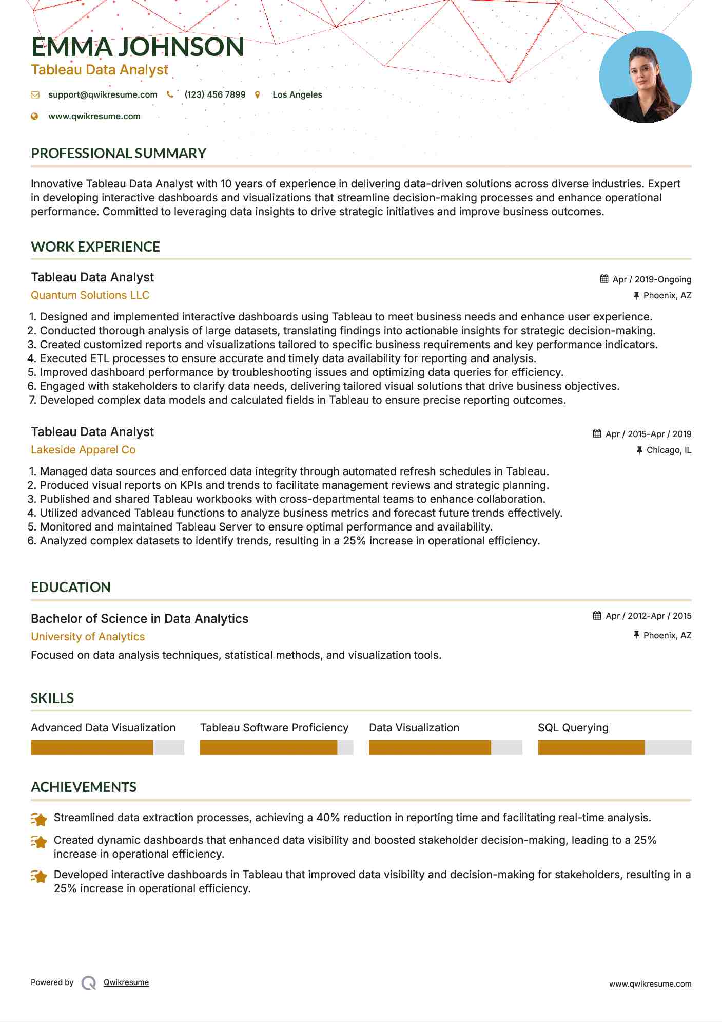 Tableau Data Analyst Resume Model