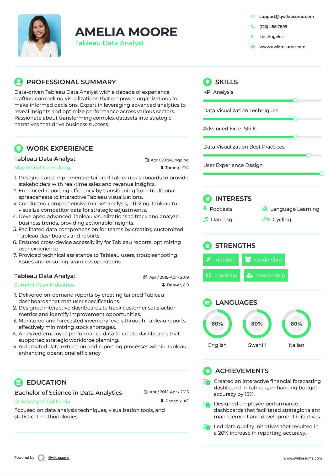 Tableau Data Analyst Resume Example