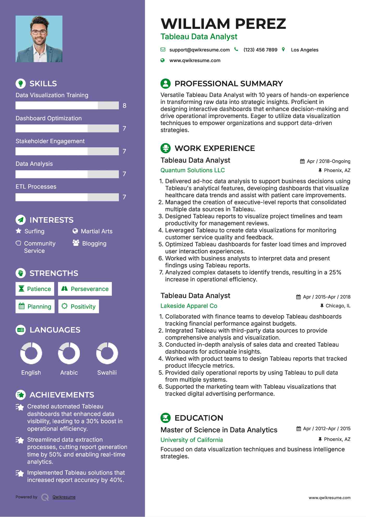 Tableau Data Analyst Resume Template