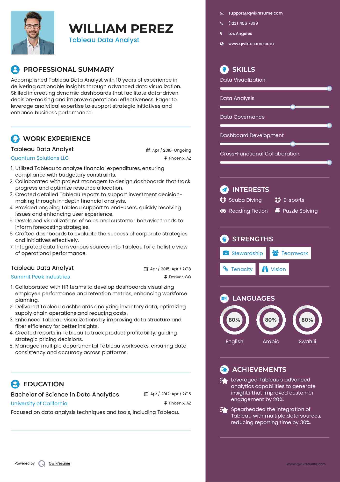 Tableau Data Analyst Resume Sample