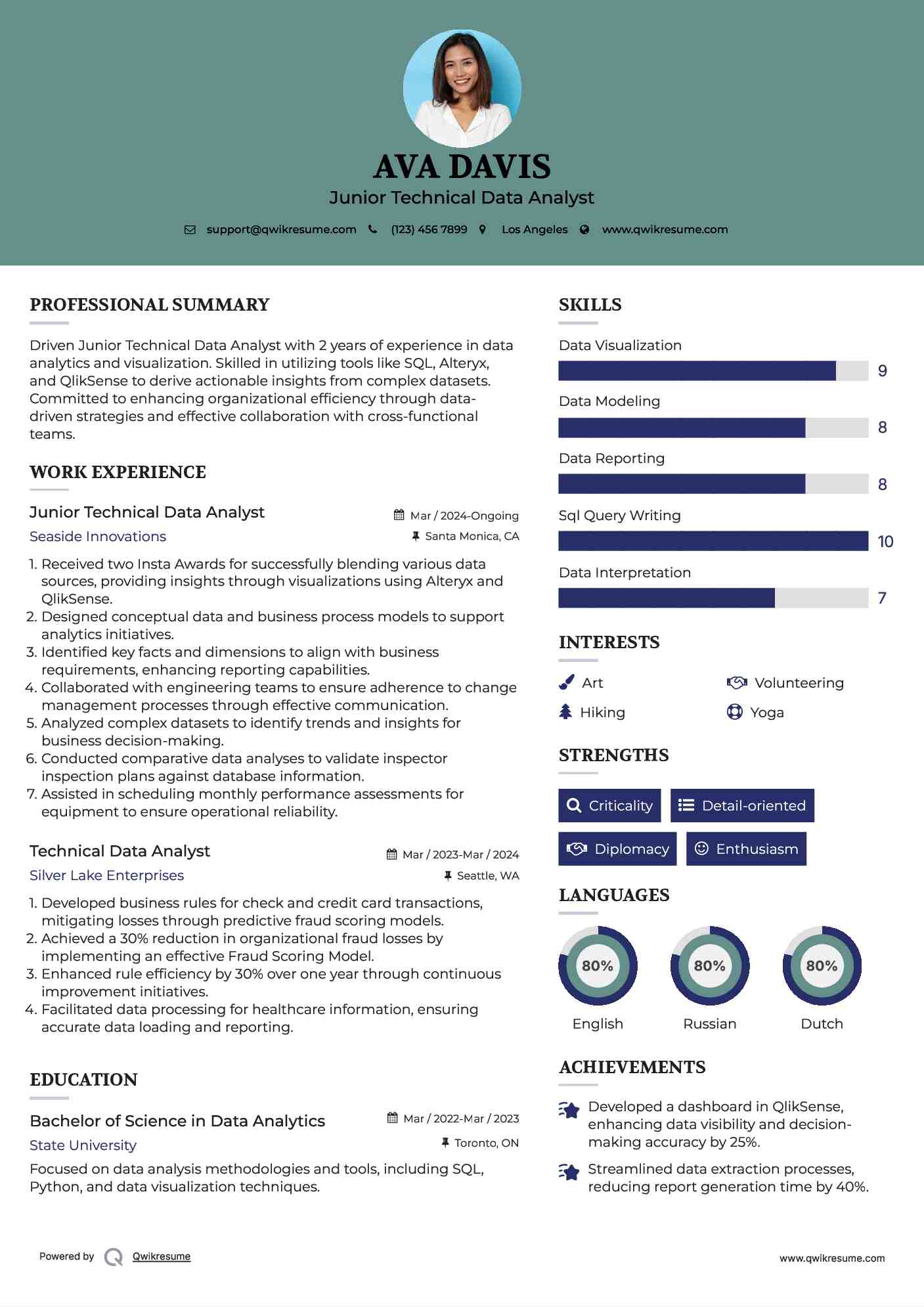 Junior Technical Data Analyst Resume Template