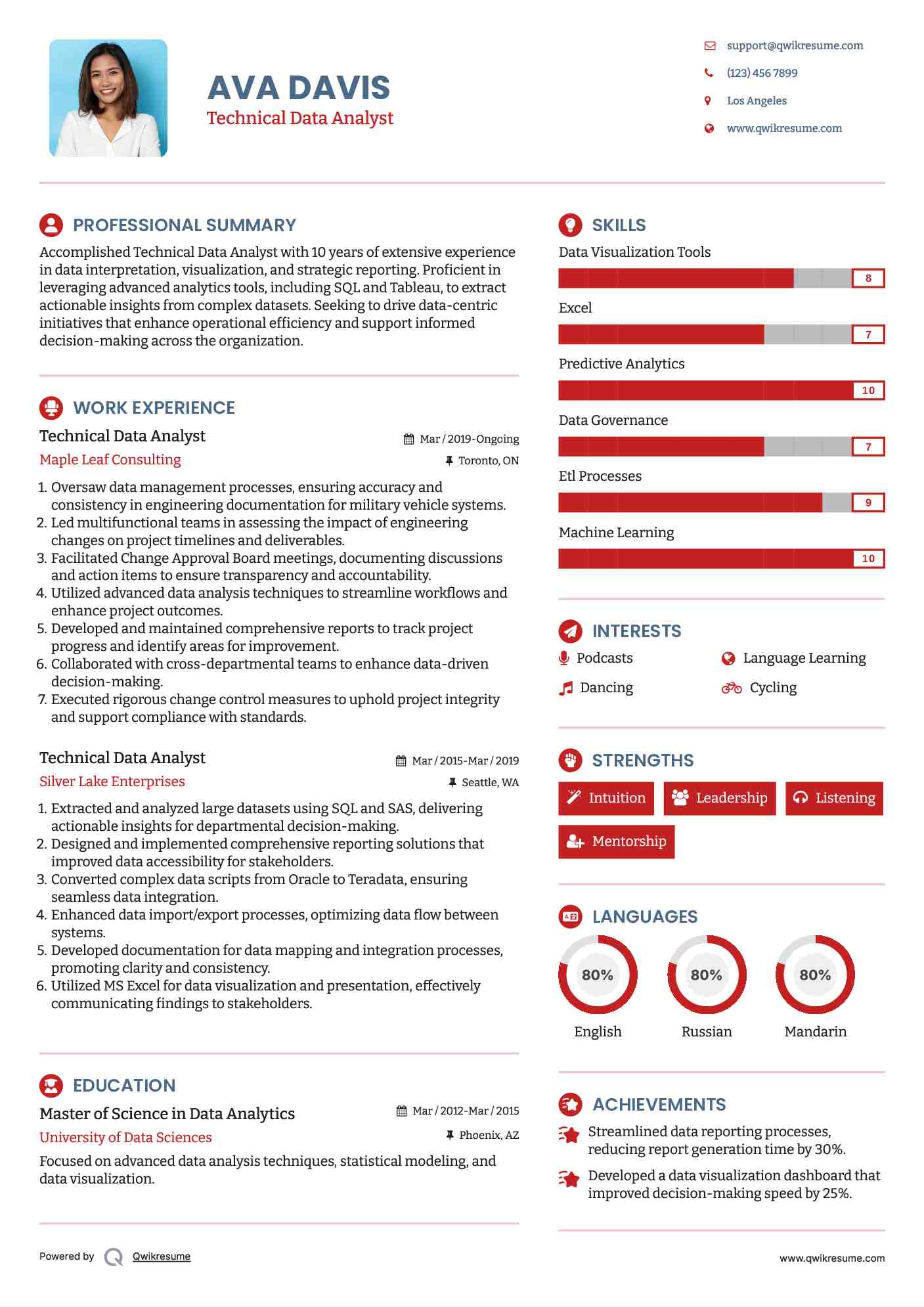 Technical Data Analyst Resume Model