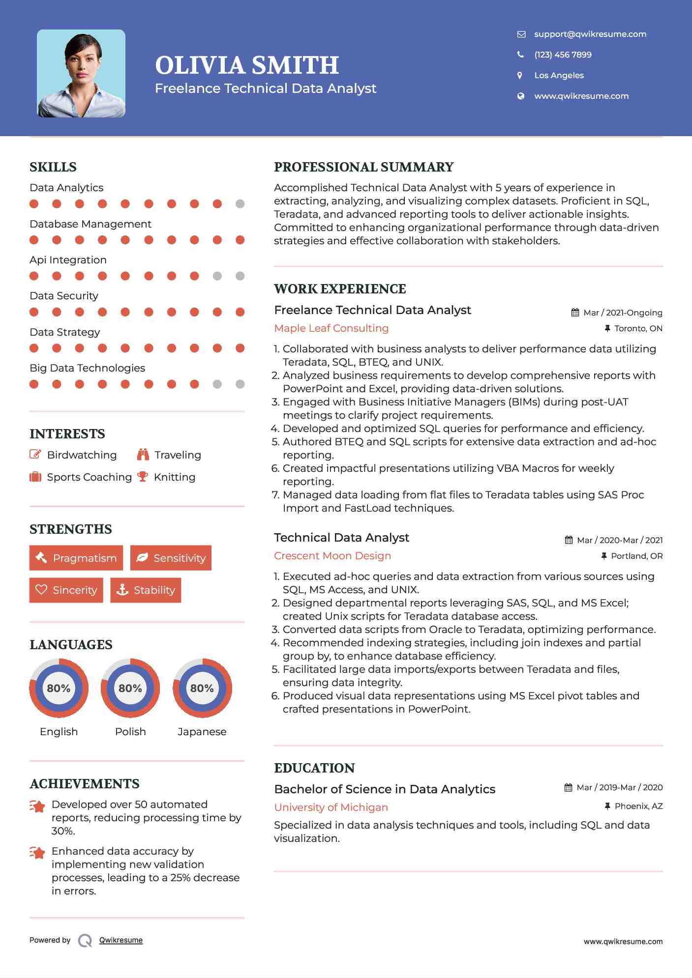 Freelance Technical Data Analyst Resume Example