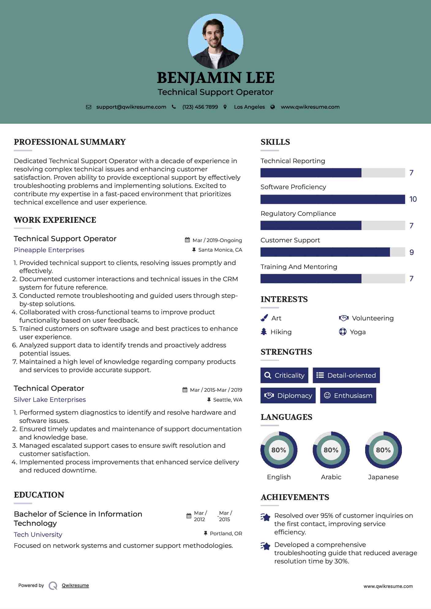 Technical Support Operator Resume Template