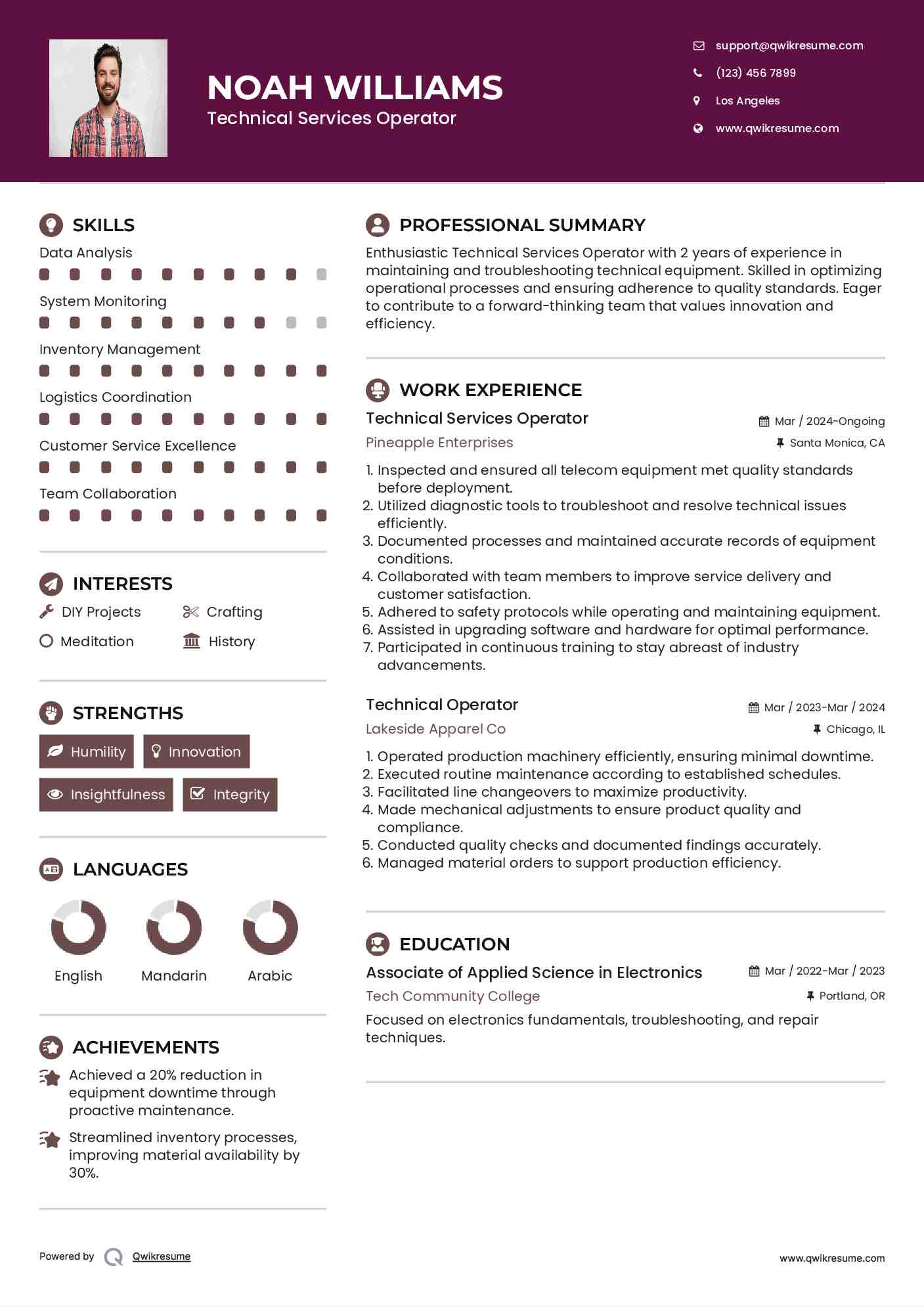 Technical Services Operator Resume Format