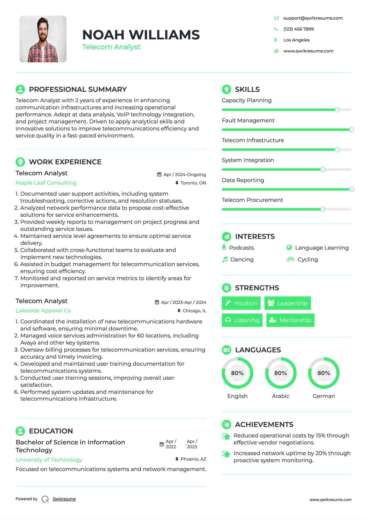 Telecom Analyst Resume Template