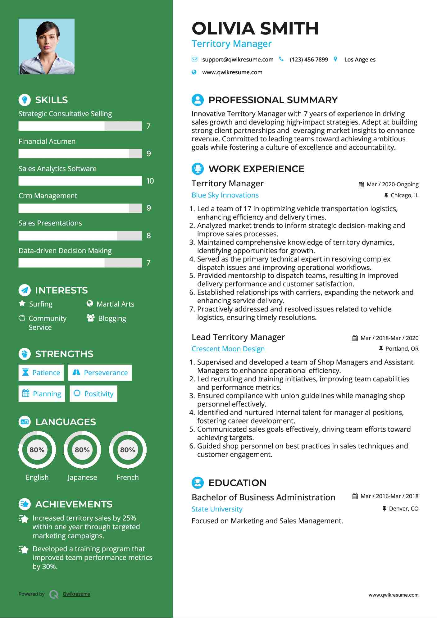 Territory Manager Resume Model