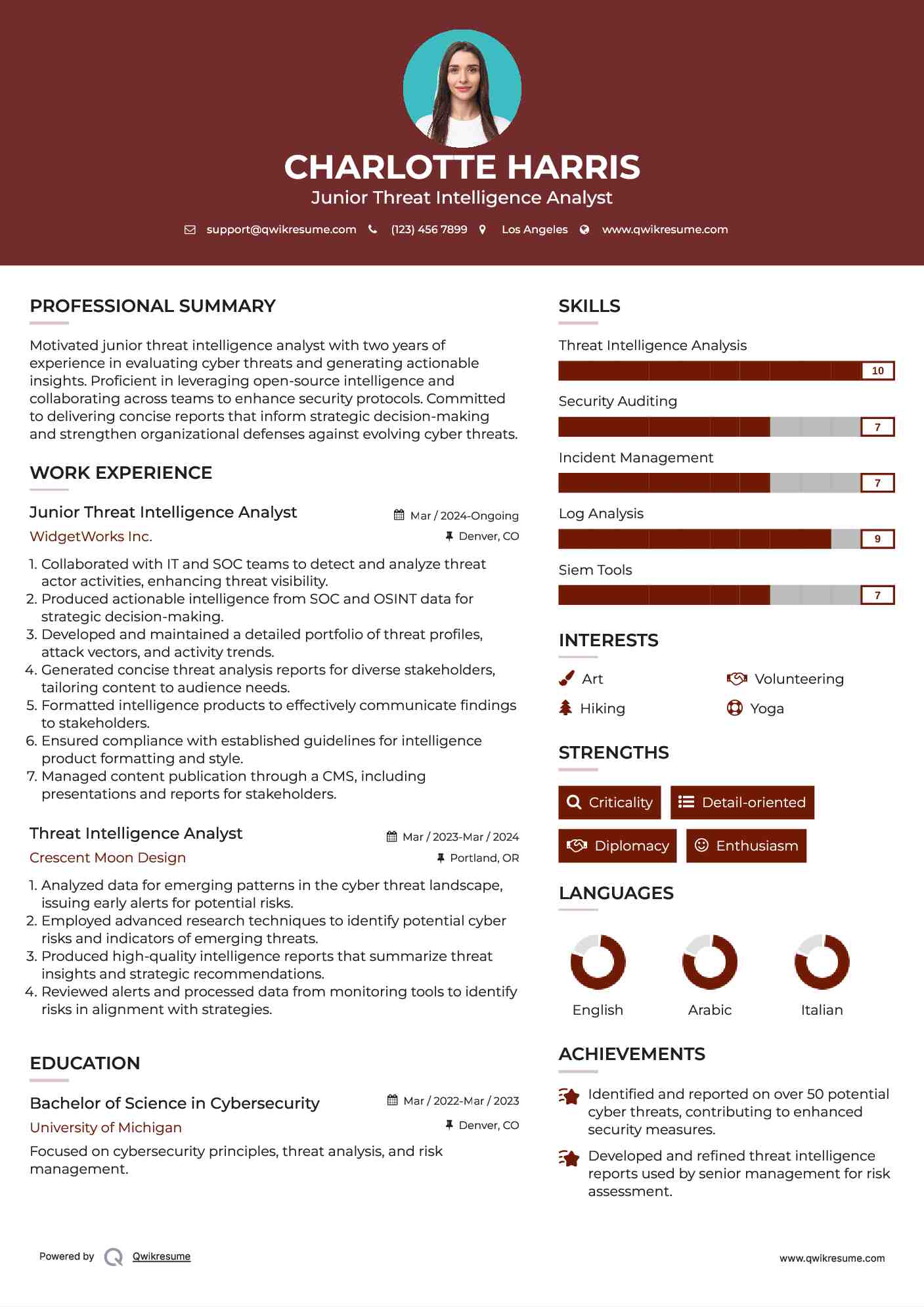 Junior Threat Intelligence Analyst Resume Sample