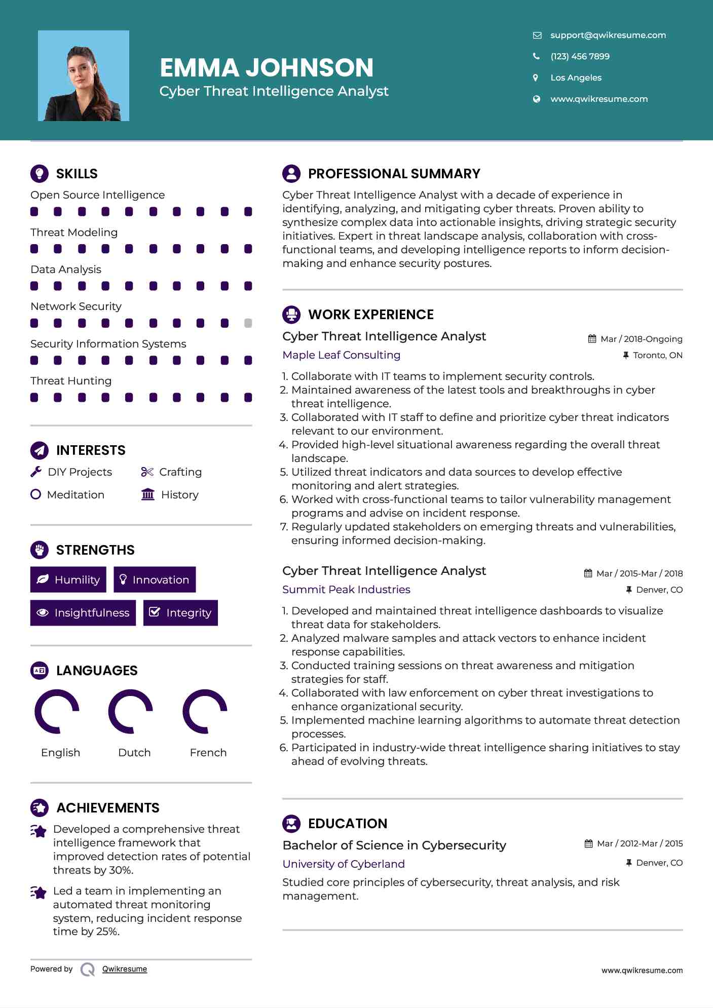 Cyber Threat Intelligence Analyst Resume Example