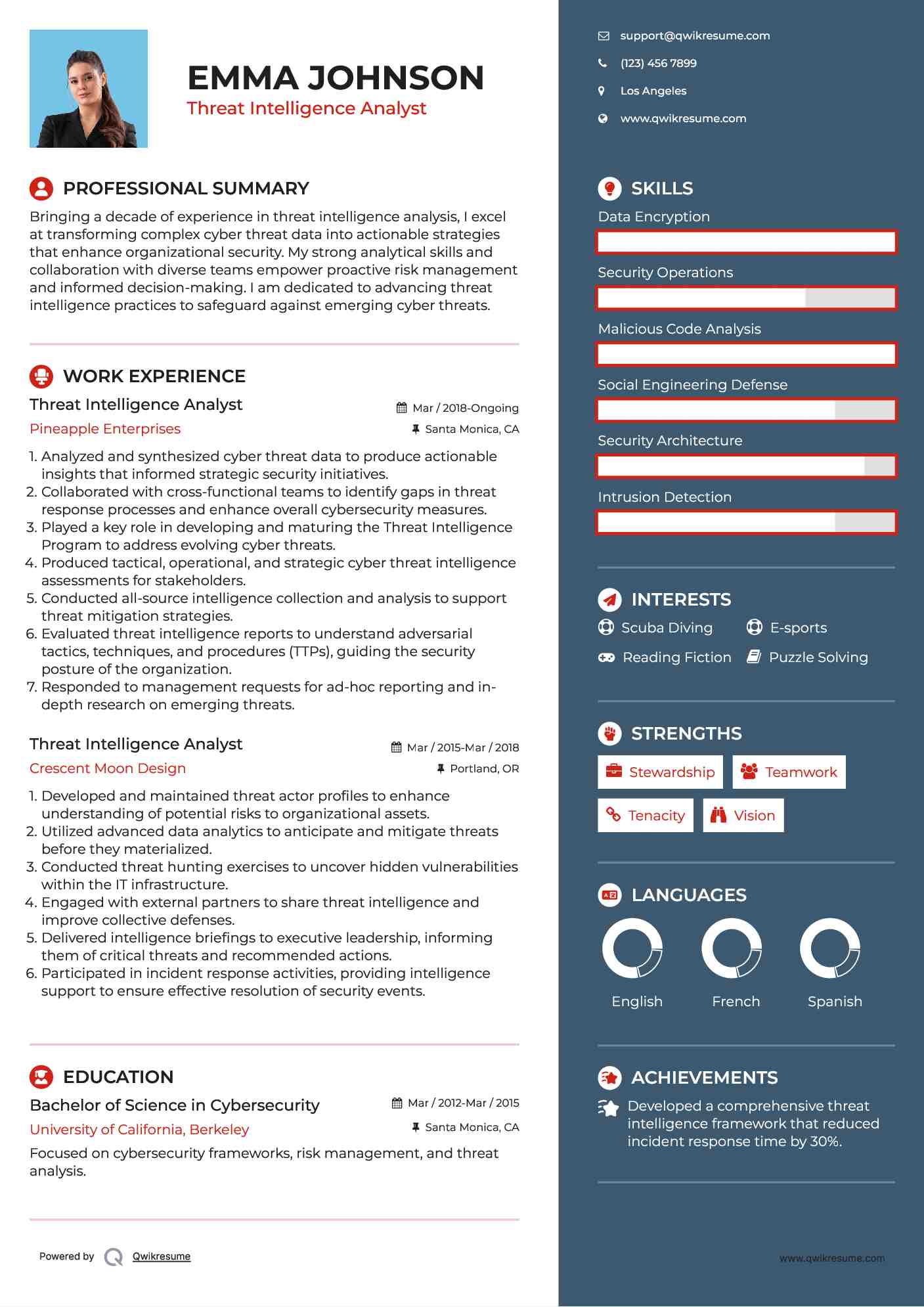 Threat Intelligence Analyst Resume Example
