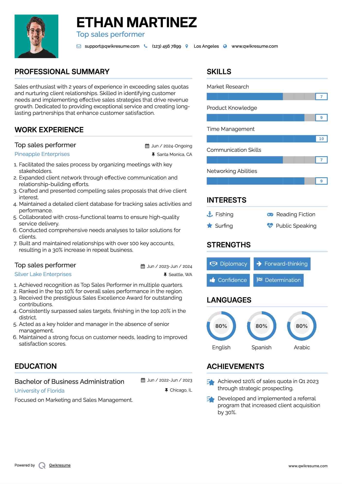 Top sales performer Resume Template