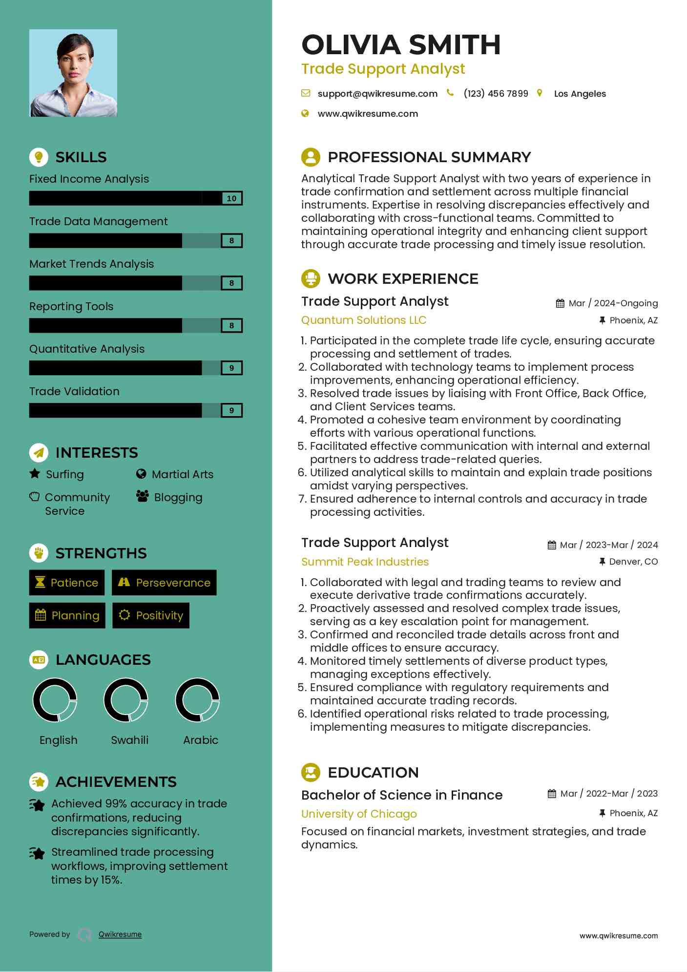 Trade Support Analyst Resume Template