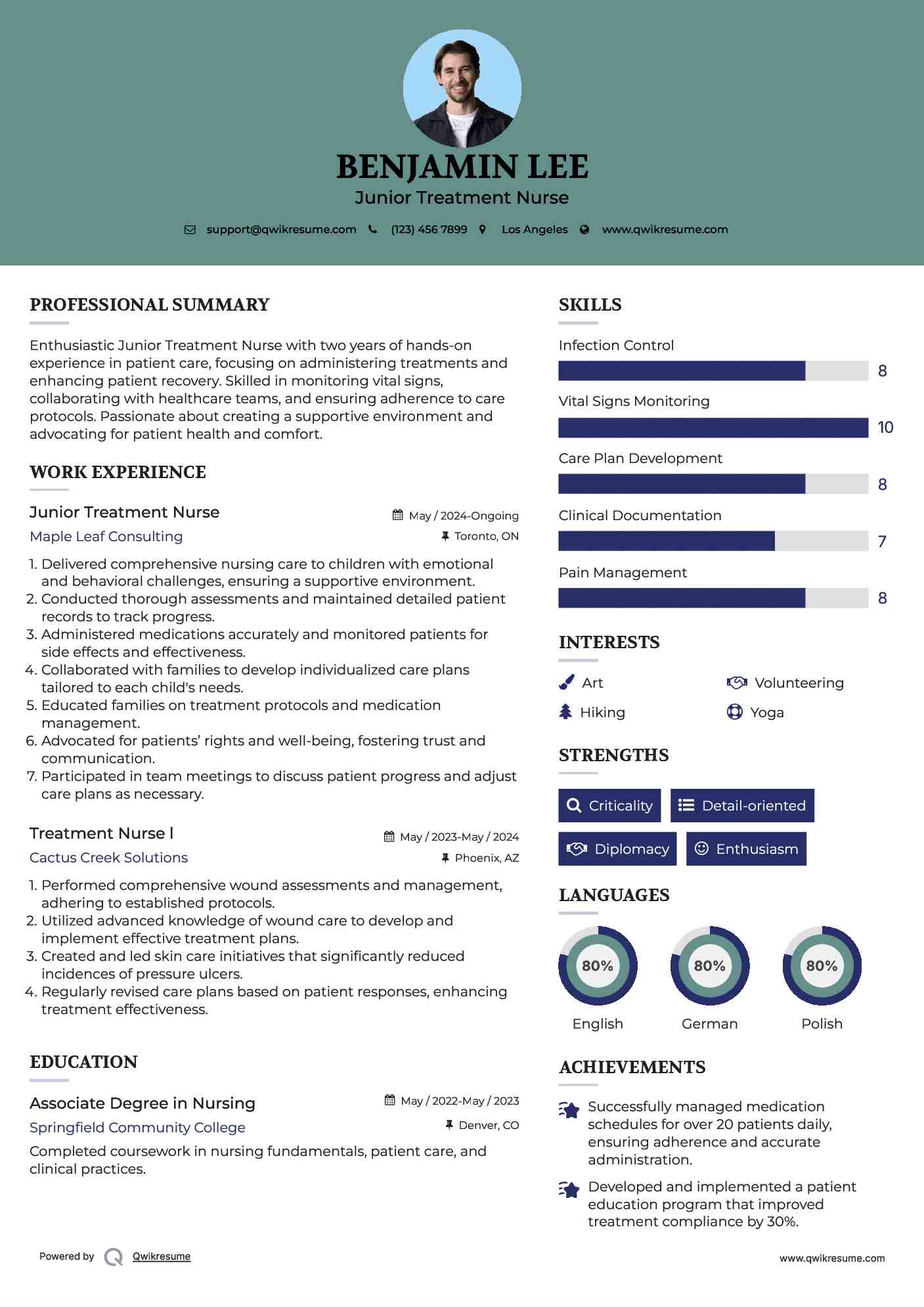 Junior Treatment Nurse Resume Model
