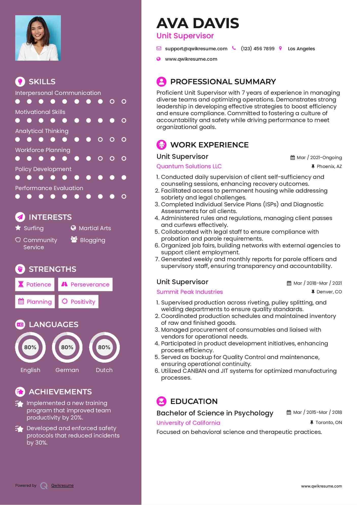 Unit Supervisor Resume Model