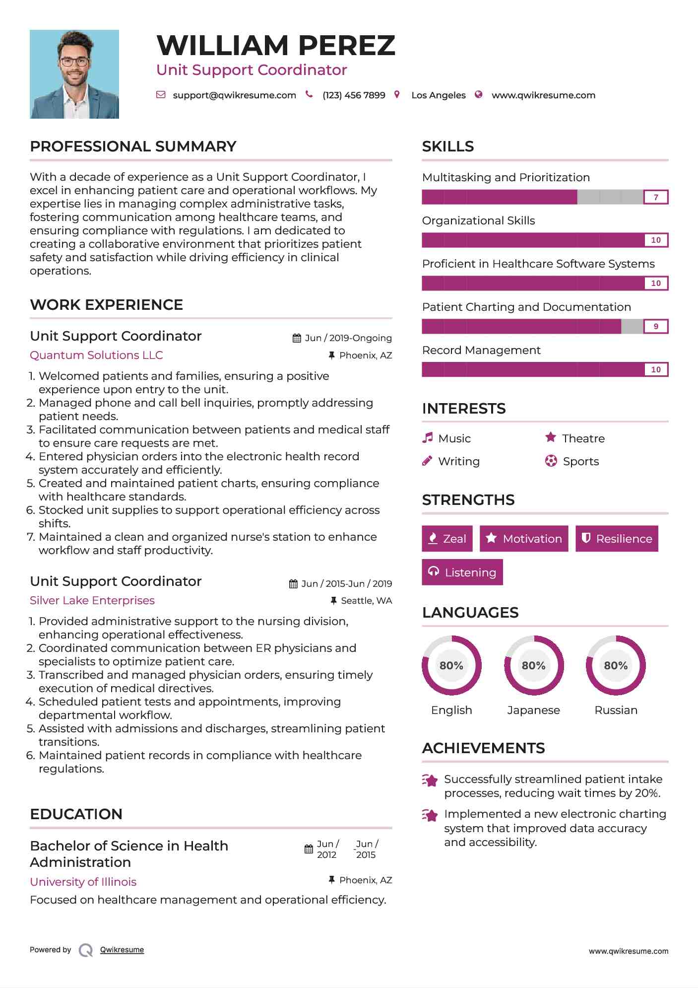 Unit Support Coordinator Resume Template