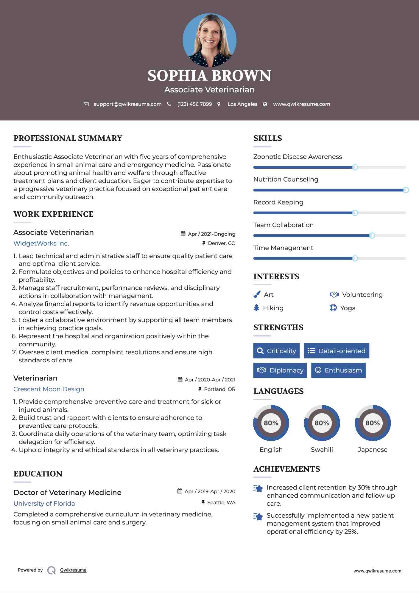 Associate Veterinarian Resume Template