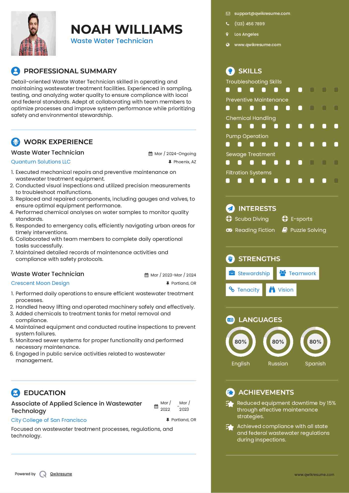 Waste Water Technician Resume Model
