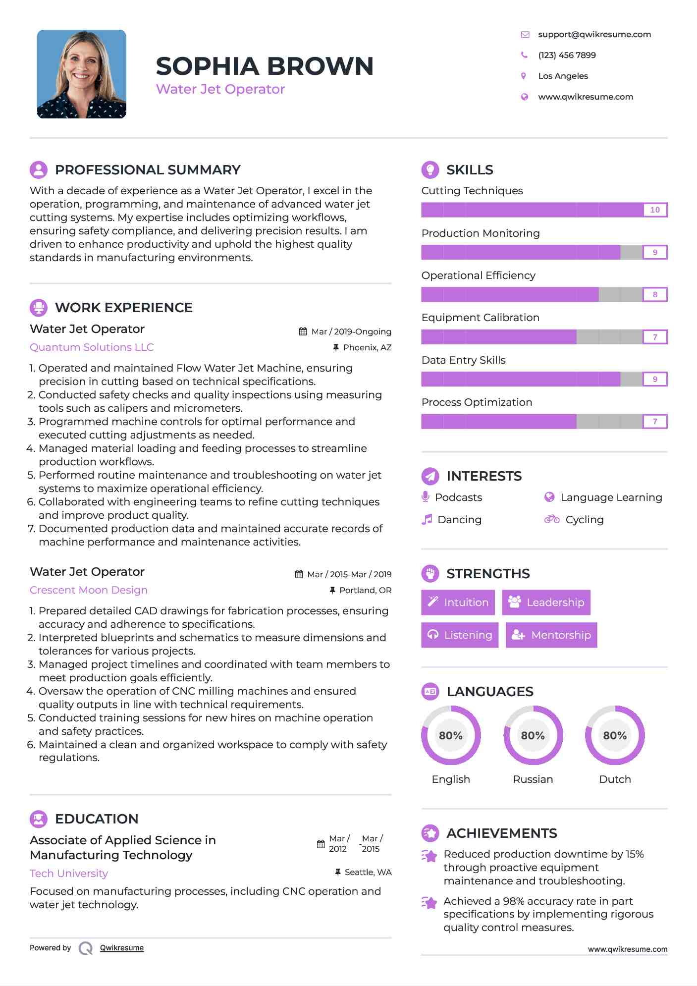 Water Jet Operator Resume Example
