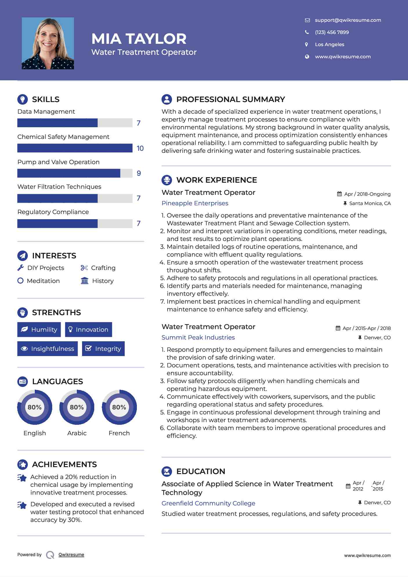 Water Treatment Operator Resume Template
