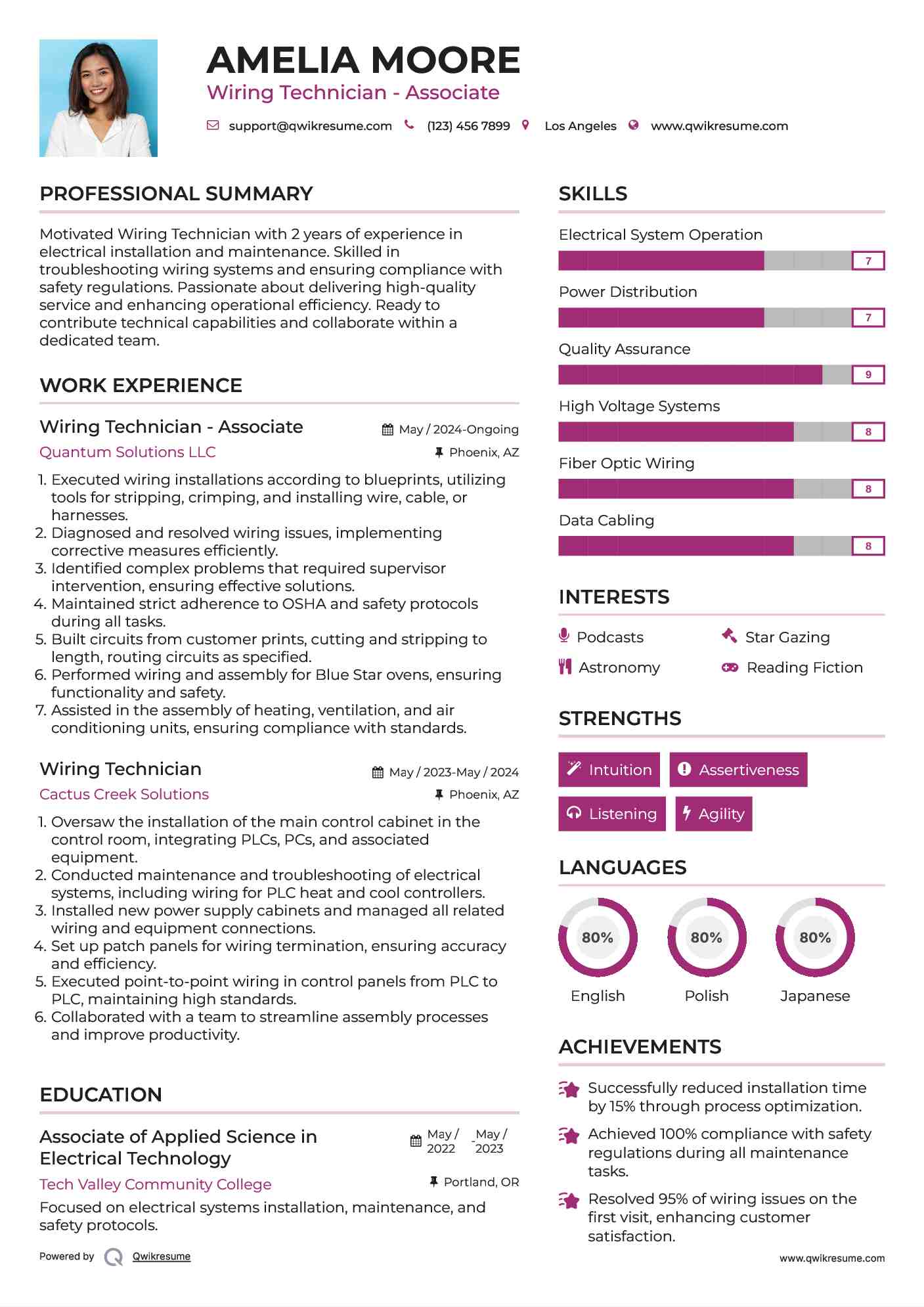 Wiring Technician - Associate Resume Template