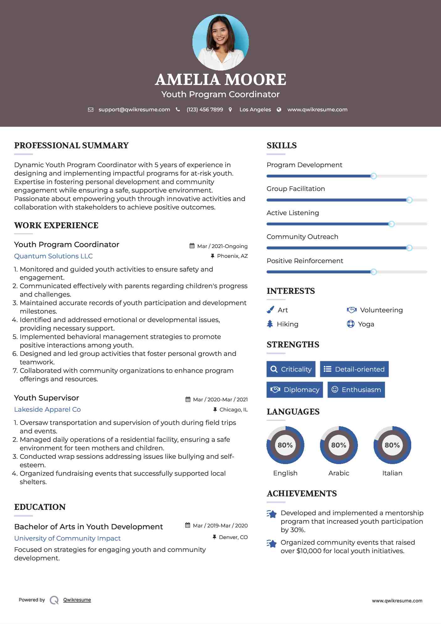 Youth Program Coordinator Resume Format